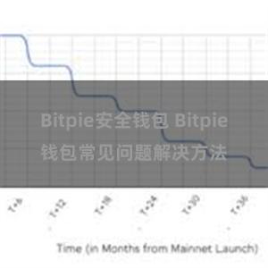 Bitpie安全钱包 Bitpie钱包常见问题解决方法