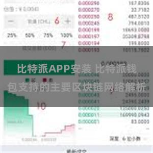 比特派APP安装 比特派钱包支持的主要区块链网络解析