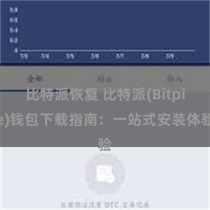 比特派恢复 比特派(Bitpie)钱包下载指南：一站式安装体验