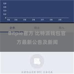 Bitpie官方 比特派钱包官方最新公告及新闻