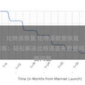 比特派恢复 比特派数据恢复指南：轻松解决比特派丢失数据问题
