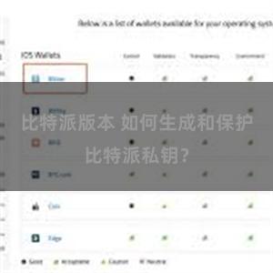 比特派版本 如何生成和保护比特派私钥？