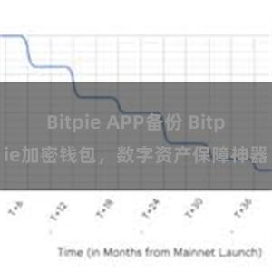 Bitpie APP备份 Bitpie加密钱包，数字资产保障神器