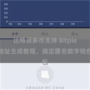 比特派多币支持 Bitpie地址生成教程，搞定匿名数字钱包